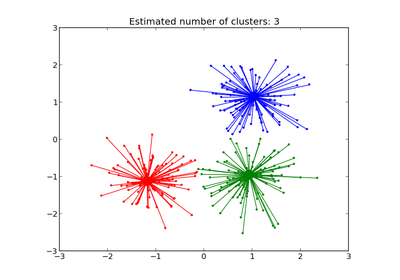 ../_images/plot_affinity_propagation.png