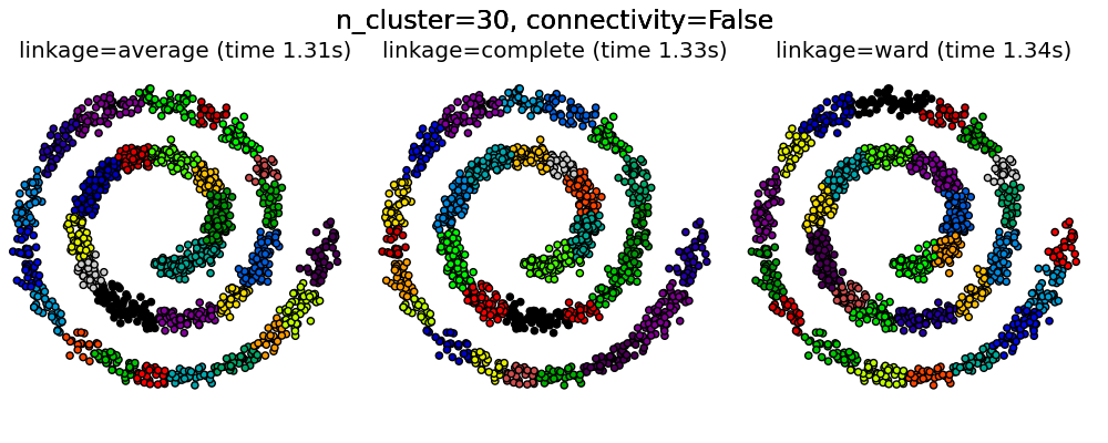 ../_images/plot_agglomerative_clustering_0011.png