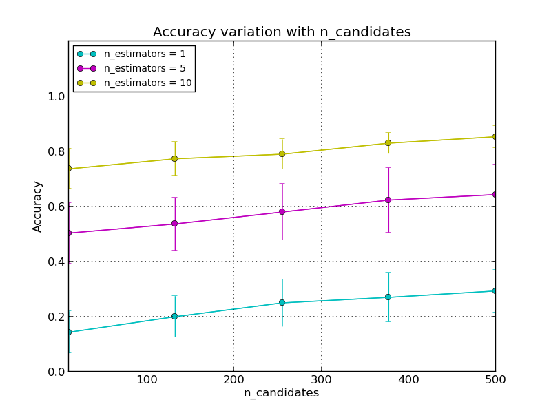 ../_images/plot_approximate_nearest_neighbors_hyperparameters_0011.png