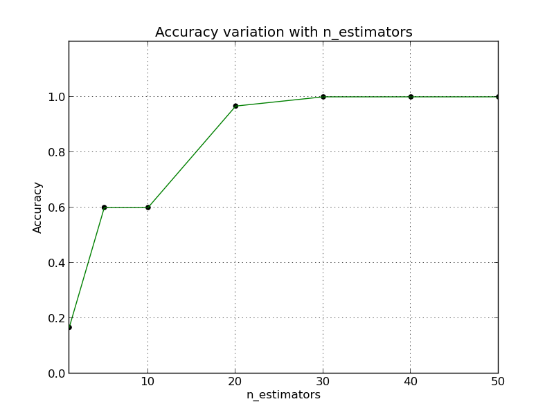 ../_images/plot_approximate_nearest_neighbors_hyperparameters_0021.png