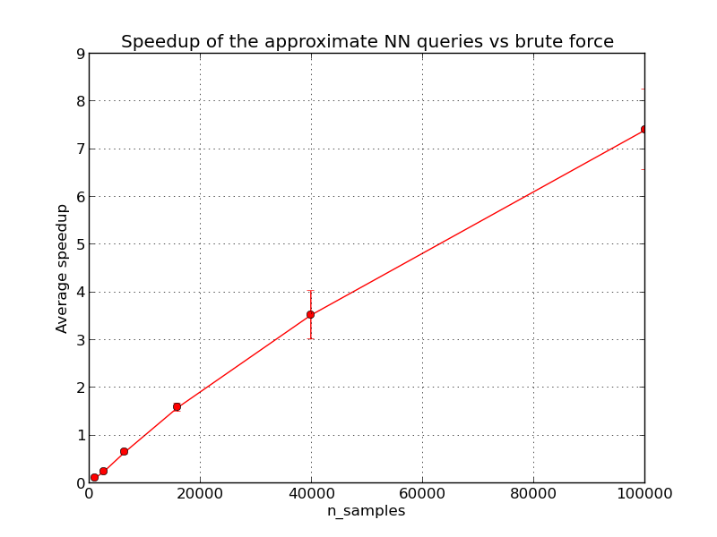 ../_images/plot_approximate_nearest_neighbors_scalability_0021.png