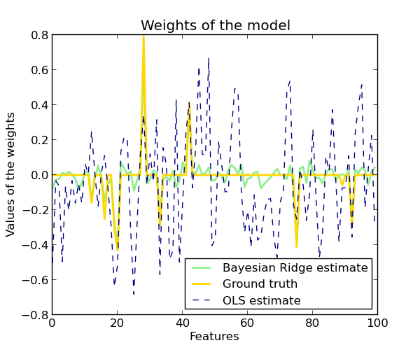 ../_images/plot_bayesian_ridge_0011.png
