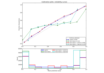 ../_images/plot_calibration_curve.png