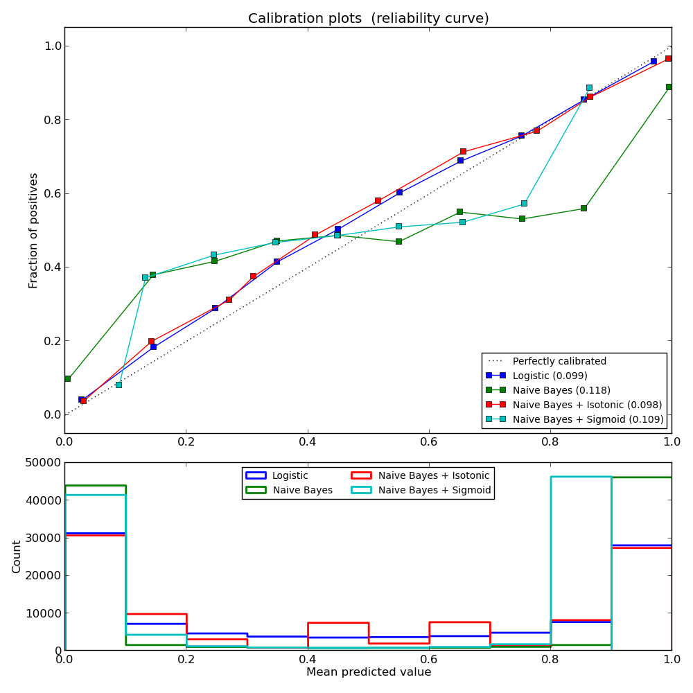 ../_images/plot_calibration_curve_0011.png