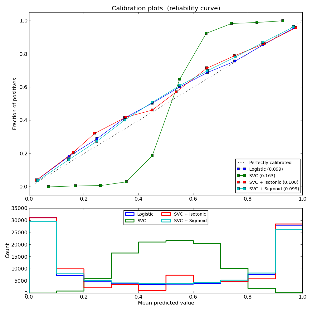 ../_images/plot_calibration_curve_0021.png