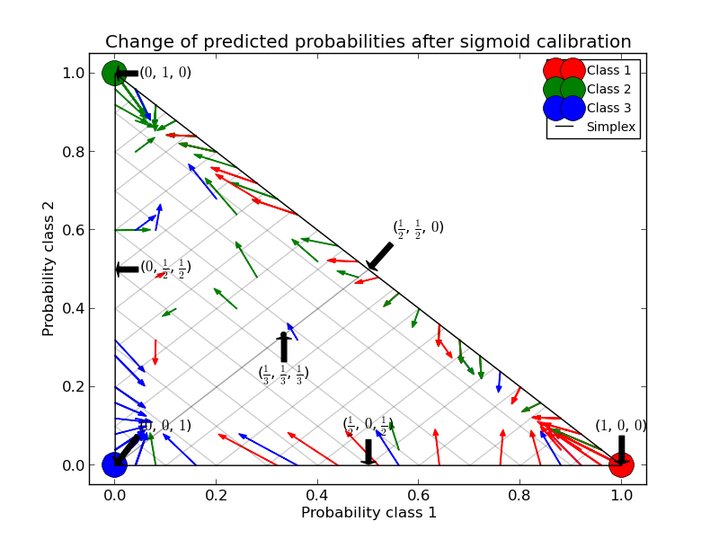 ../_images/plot_calibration_multiclass_0001.png