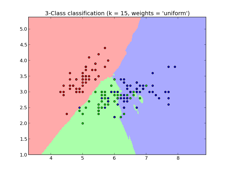 classification_1