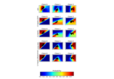 ../_images/plot_classification_probability.png