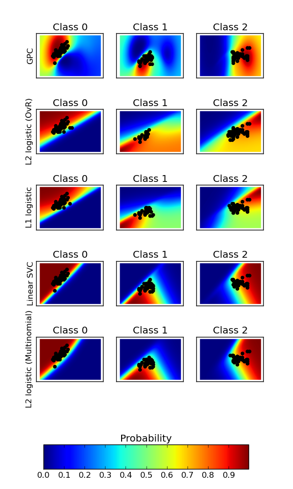 ../../_images/plot_classification_probability_001.png