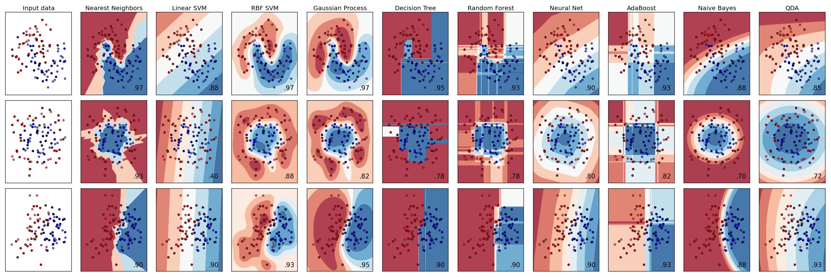 ../../_images/plot_classifier_comparison_001.png