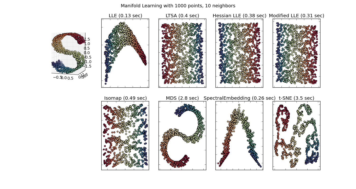 ../_images/plot_compare_methods_0011.png