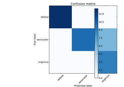 ../_images/plot_confusion_matrix.png