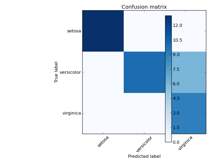 ../_images/plot_confusion_matrix_0011.png