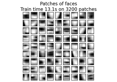 ../_images/plot_dict_face_patches.png