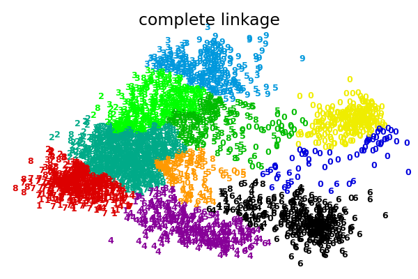 ../_images/plot_digits_linkage_0031.png