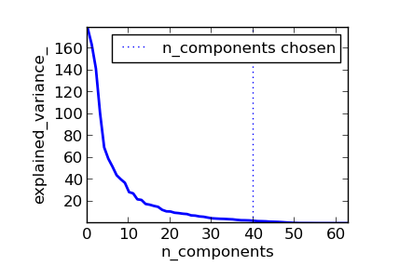 ../_images/plot_digits_pipe.png