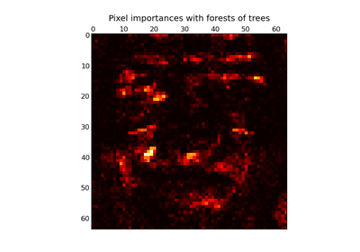 ../_images/plot_forest_importances_faces.png