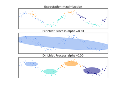 ../_images/plot_gmm_sin.png