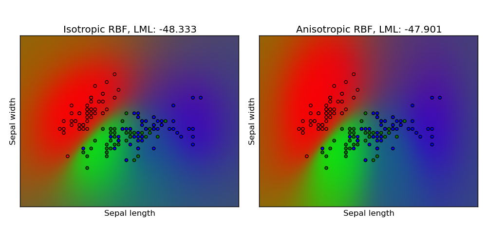 ../_images/plot_gpc_iris_0011.png