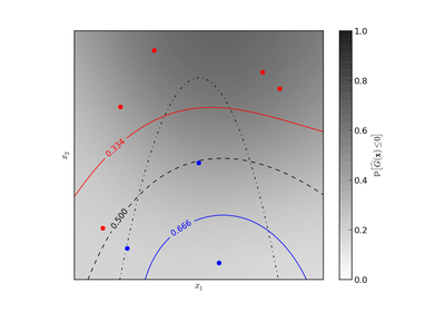 ../_images/plot_gpc_isoprobability.png