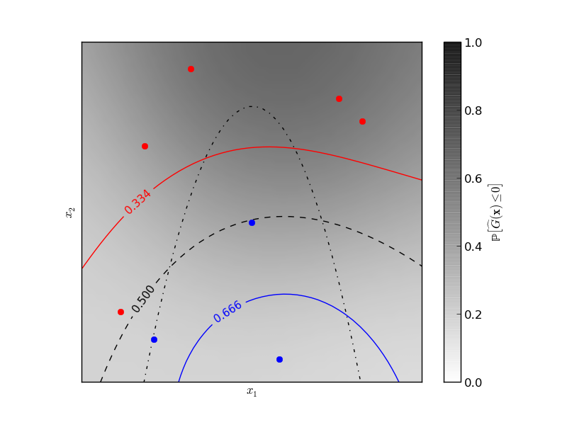 ../../_images/plot_gpc_isoprobability_001.png