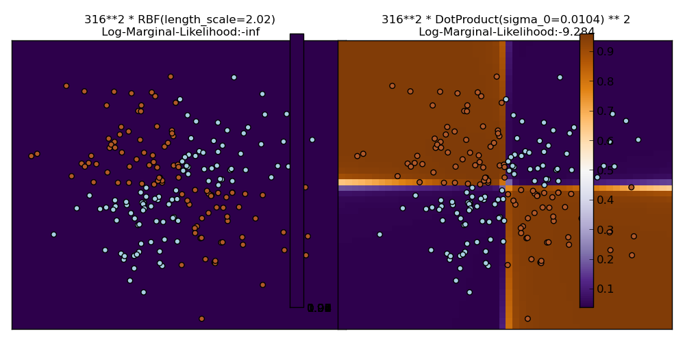 ../_images/plot_gpc_xor_0011.png