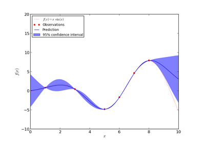 ../_images/plot_gpr_noisy_targets.png