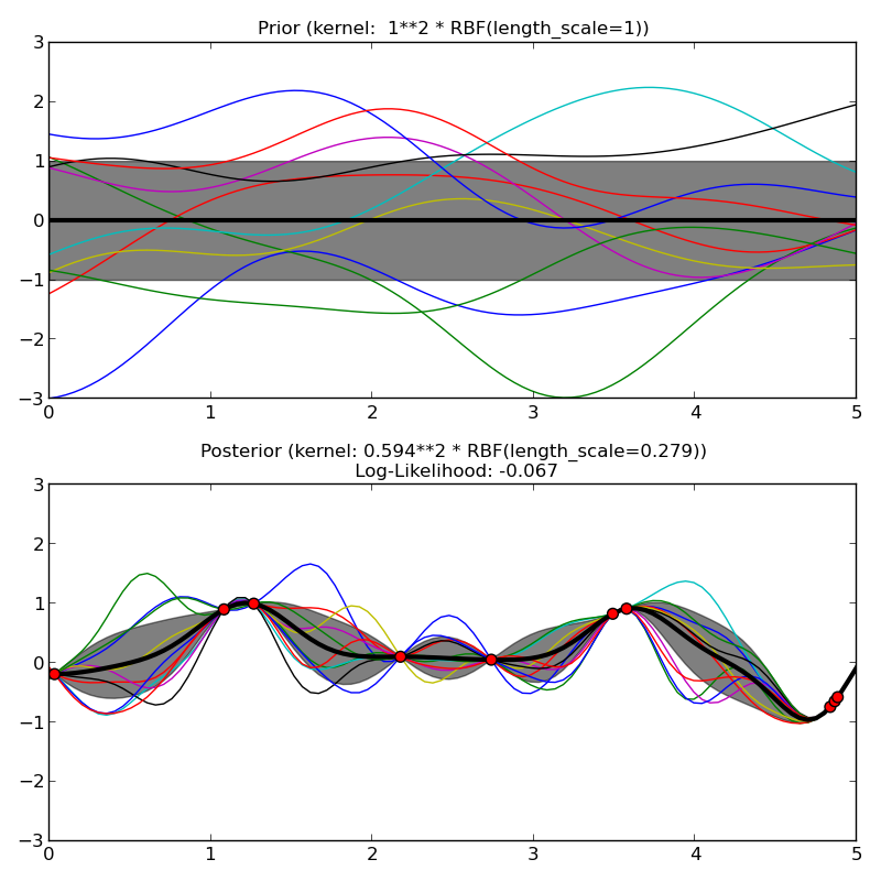 ../_images/plot_gpr_prior_posterior_0001.png