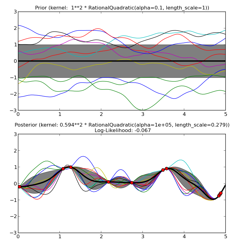 ../_images/plot_gpr_prior_posterior_0011.png