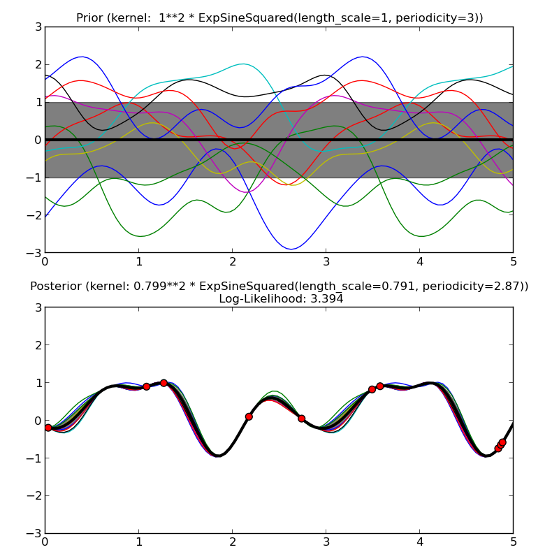 ../_images/plot_gpr_prior_posterior_0021.png