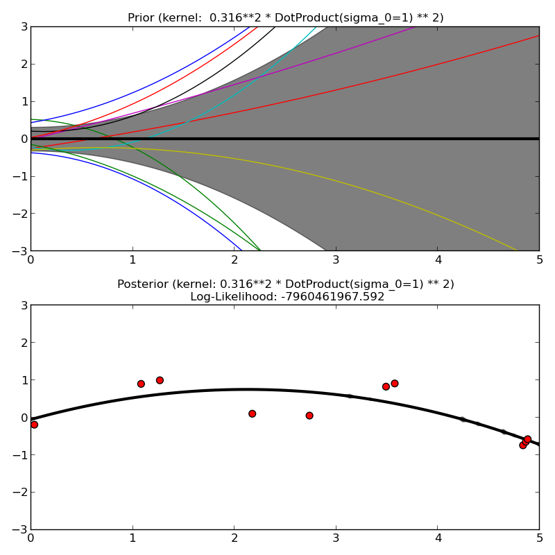 ../_images/plot_gpr_prior_posterior_0031.png