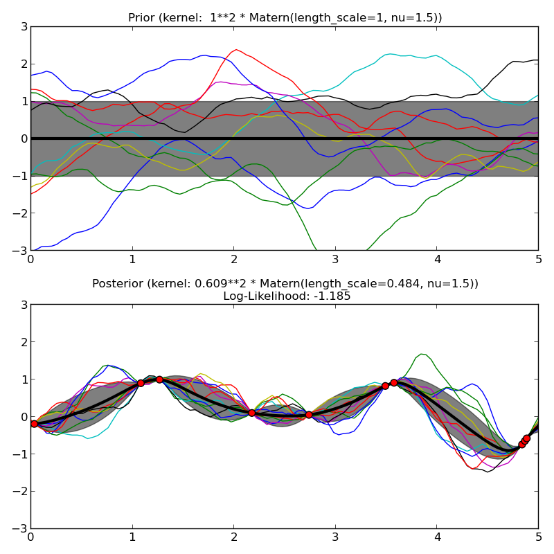 ../_images/plot_gpr_prior_posterior_0041.png