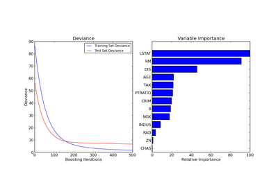 ../_images/plot_gradient_boosting_regression.png