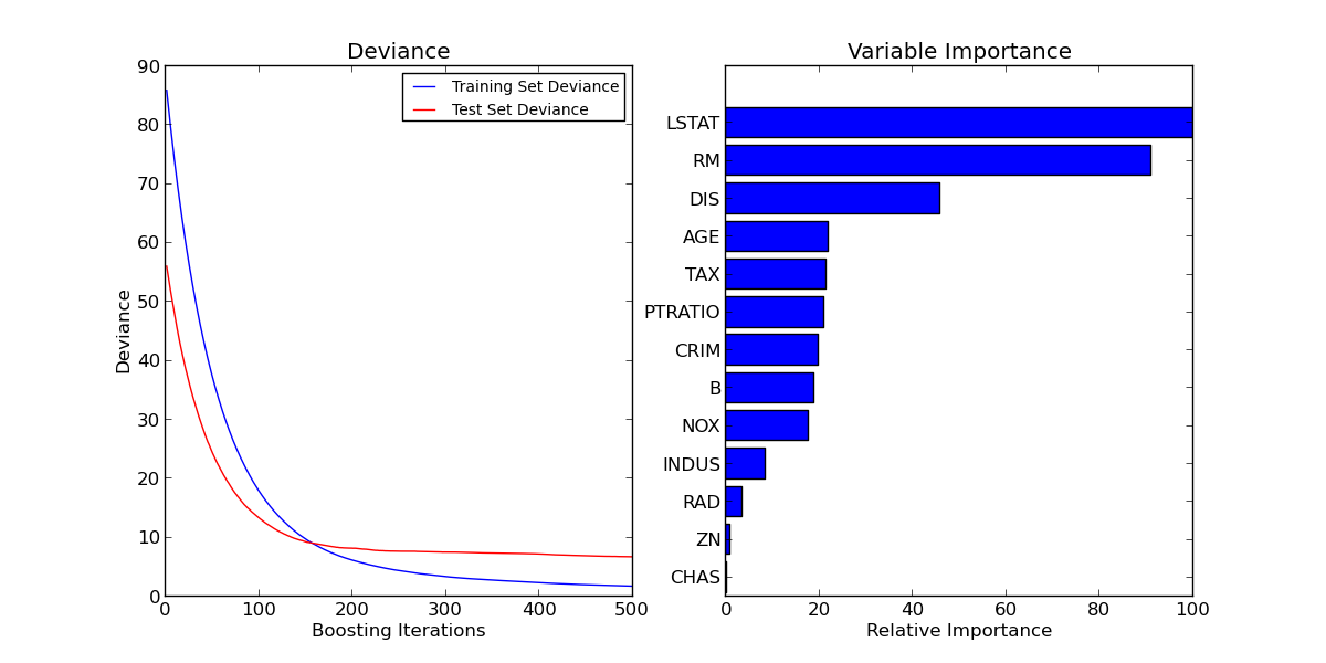 ../../_images/plot_gradient_boosting_regression_001.png