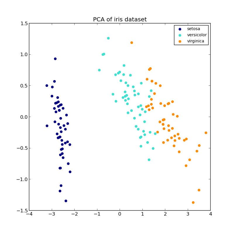 ../_images/plot_incremental_pca_0021.png