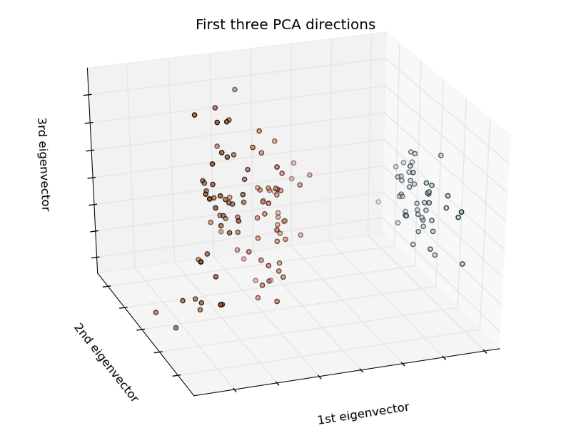 ../../_images/plot_iris_dataset_0011.png