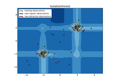 ../_images/plot_isolation_forest.png