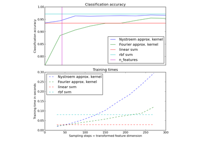 ../_images/plot_kernel_approximation.png