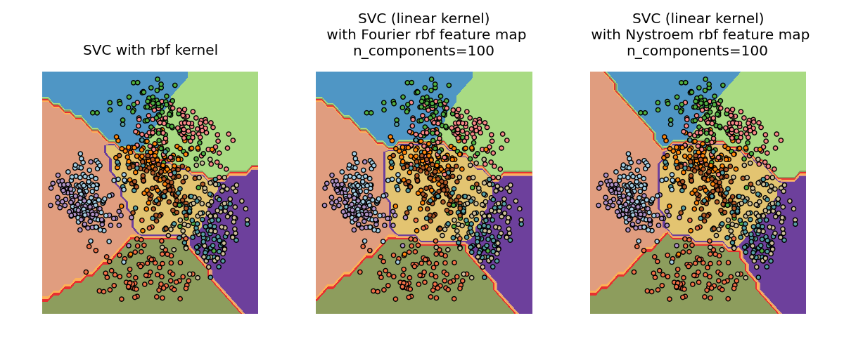 ../_images/plot_kernel_approximation_0021.png