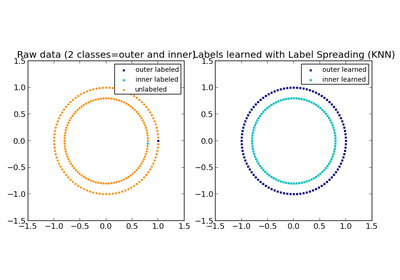 ../_images/plot_label_propagation_structure.png