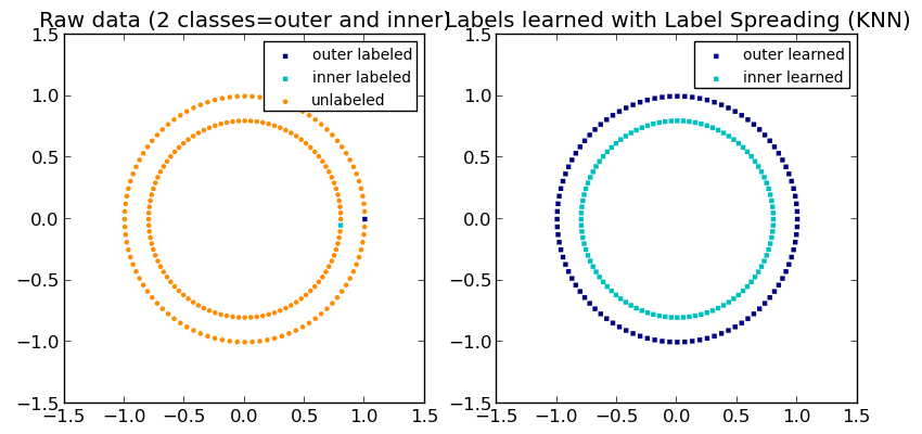 ../_images/plot_label_propagation_structure_0011.png