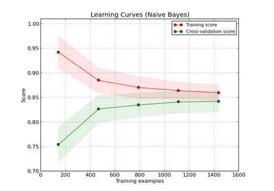 ../_images/plot_learning_curve.png