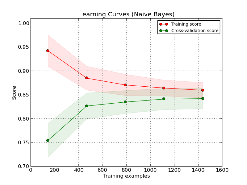 ../_images/plot_learning_curve_0011.png