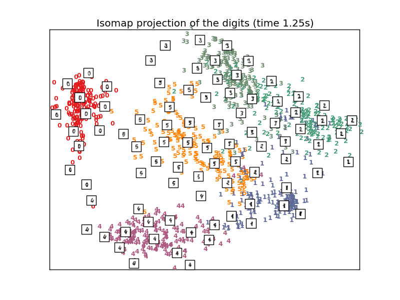 ../_images/plot_lle_digits_0051.png