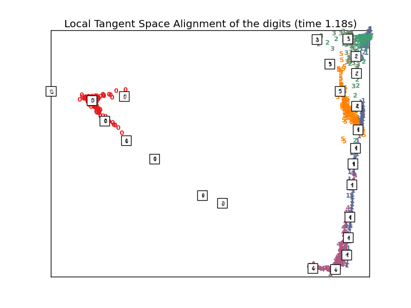 ../_images/plot_lle_digits_0091.png