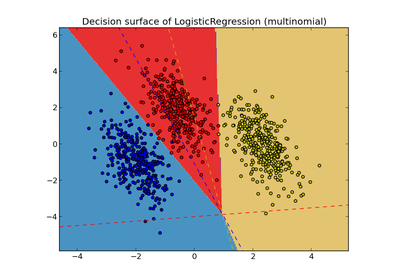 ../_images/plot_logistic_multinomial.png