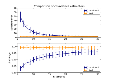 ../_images/plot_lw_vs_oas.png