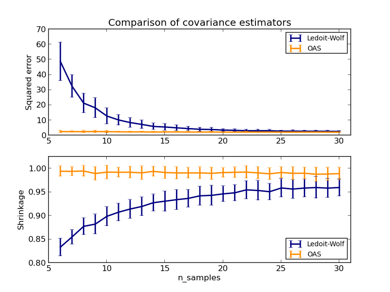 ../_images/plot_lw_vs_oas_0011.png