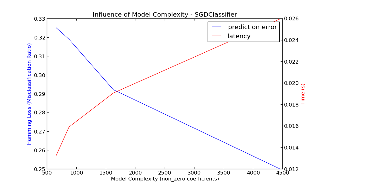 en_model_complexity