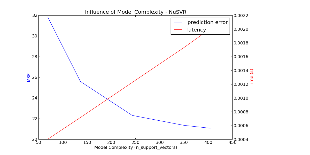 nusvr_model_complexity